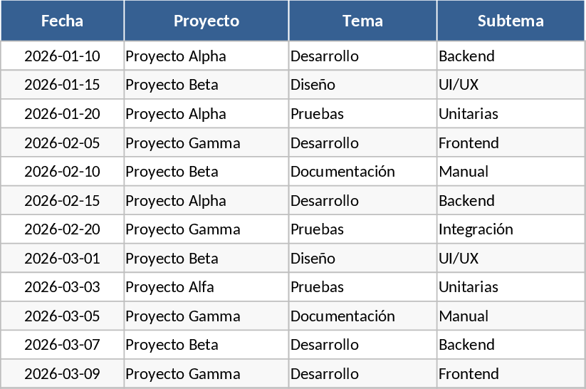 Seguimiento de Actividades Plantilla