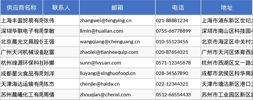Purchase Order Management and Vendor Tracking Template