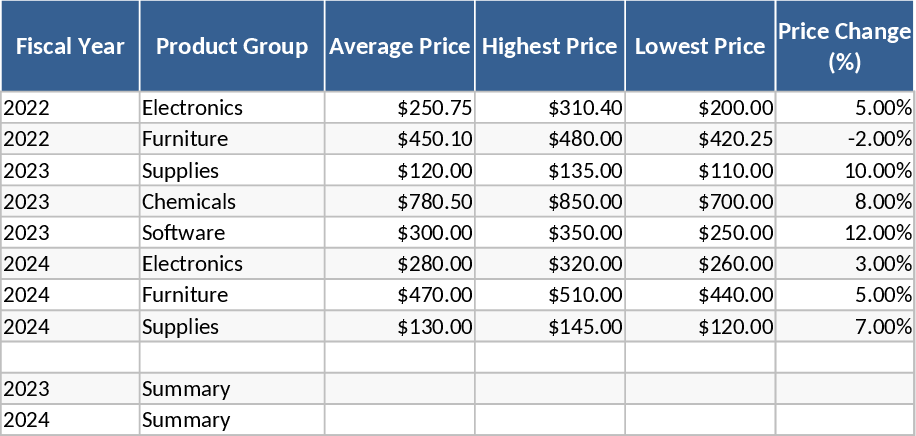Tax and Price Calculation Template
