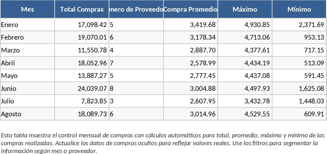 Controle de Compras Modelo