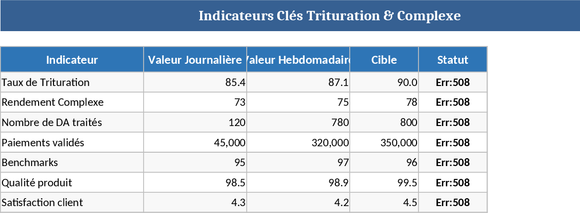 Crushing and Complex Operations Performance Dashboard Template