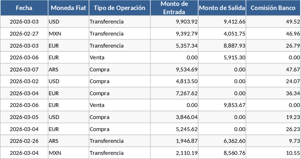 P2P Fiat Trading Daily Profit and Commission Tracker Template