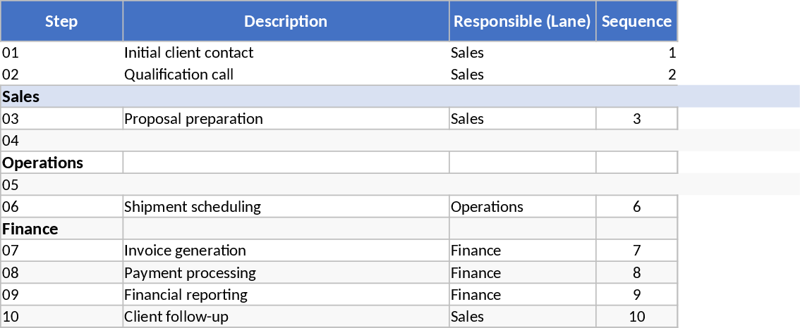 스윔레인 프로세스 흐름도 템플릿
