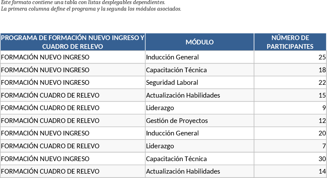 依存ドロップダウンリスト テンプレート