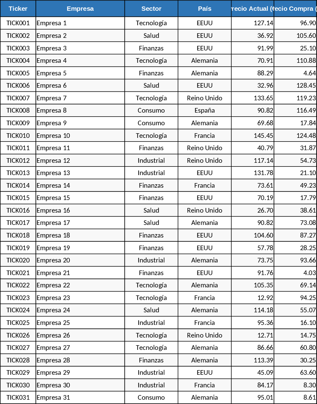 Modèle d'investissement dividendes 11 méthodologies Modèle