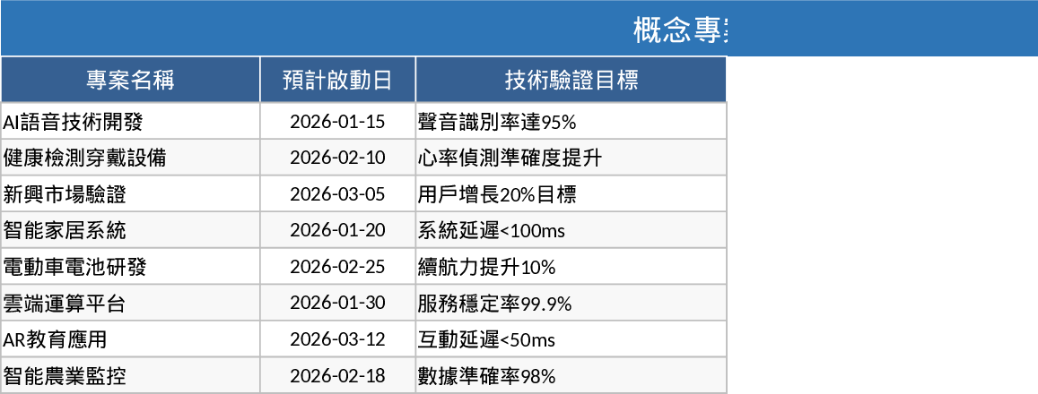 Merry Self-Developed Concept and OTS Project Management Template