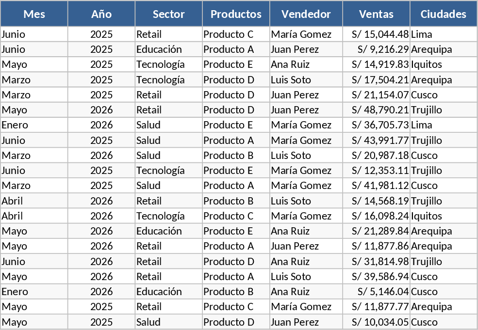 地域別製品販売追跡 テンプレート