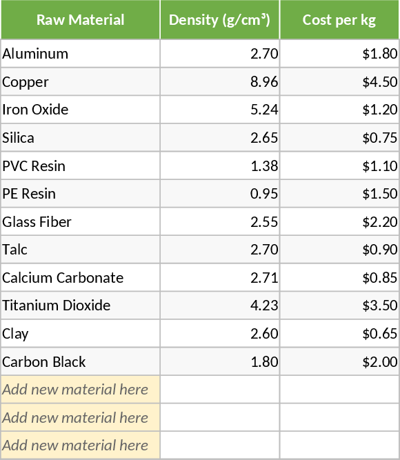Raw Material Formulation and Costing Calculator Template