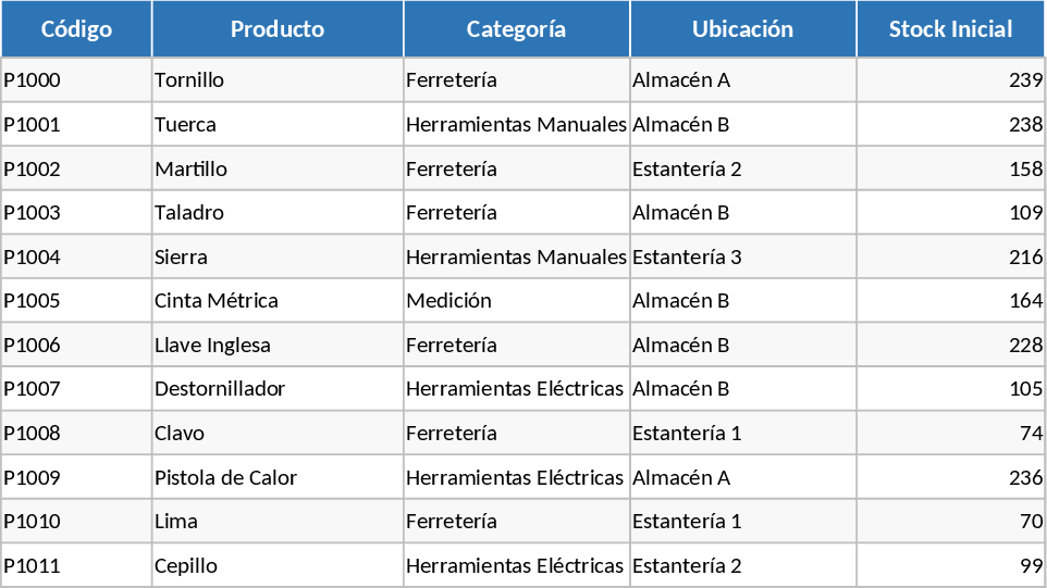 Inventory Management Template