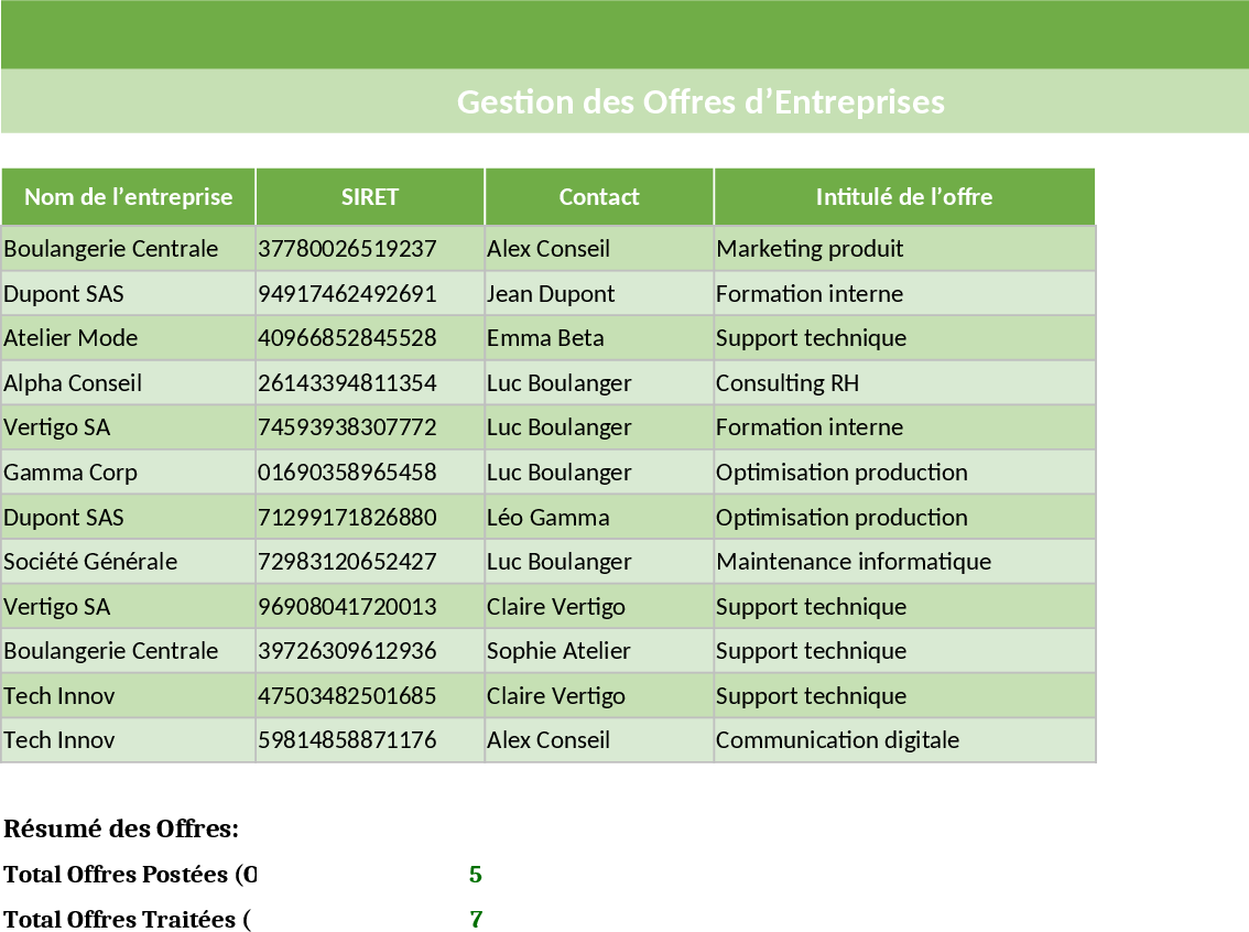 Rastreamento de Ofertas de Emprego Modelo