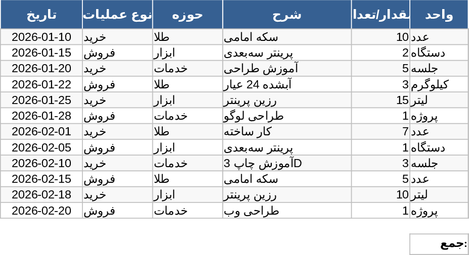 業務運営・ワークフロー管理 テンプレート