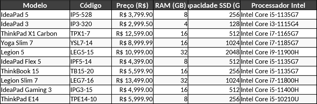 Lenovo 인텔 노트북 비교 템플릿
