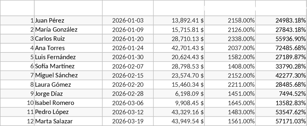 Sistema Profissional de Gestão de Empréstimos com Dashboard de Risco e Alertas WhatsApp Modelo