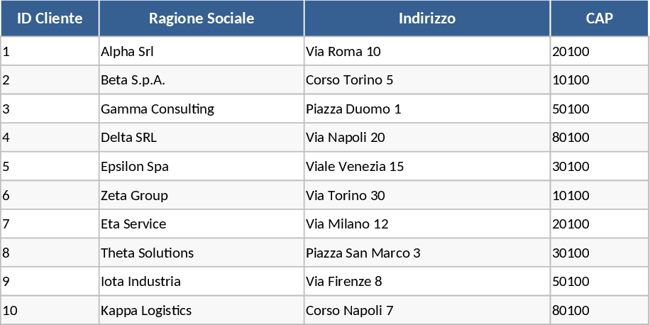 Lista de Clientes e Rastreador de Faturas com Expiração de Contrato Modelo