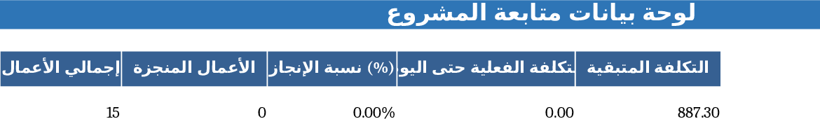 プロジェクト管理・予算管理ダッシュボード テンプレート