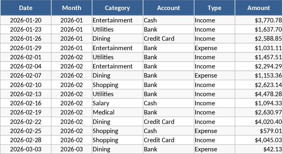 Orçamento Mensal Pessoal Modelo