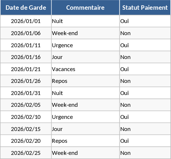 Shift and Payment Tracker Template