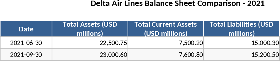 Debt Refinancing and Financial Ratio Analysis Template