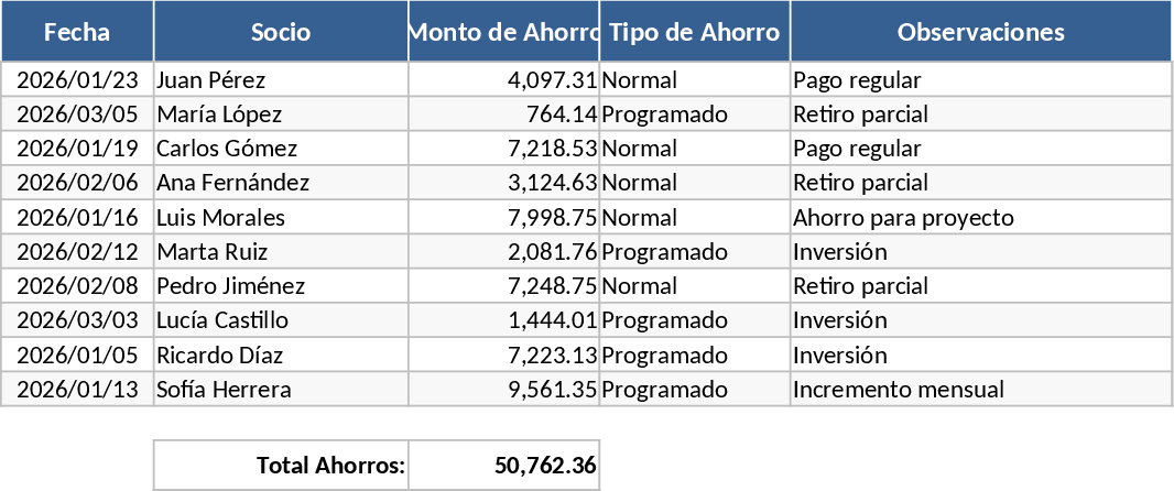 Savings and Loan Association Management Template