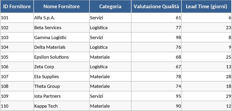 KPI de Fornecedores e Controle de Faturas Modelo