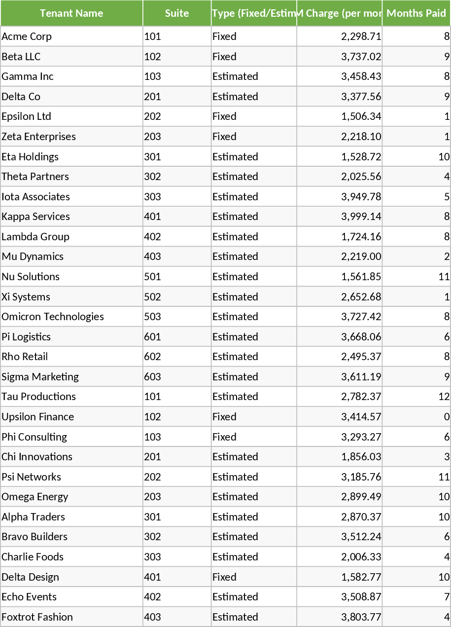 Office CAM Reconciliation for Fixed and Estimate-Based Tenants Template