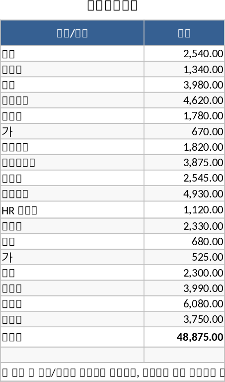Occupation and Industry Distribution Analysis Template