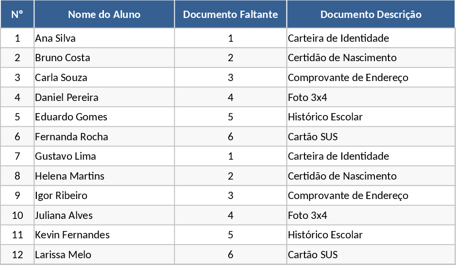 Aviso de Solicitação de Documento Ausente Modelo