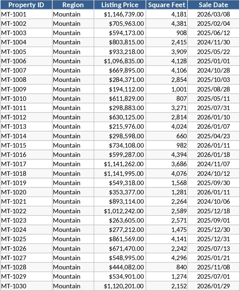Mountain Region Real Estate Market Analysis Template