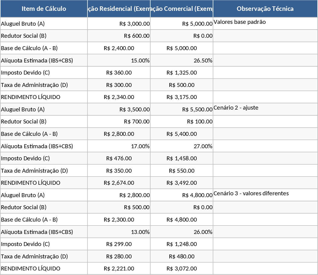 Residential and Commercial Lease Net Income Calculator Template