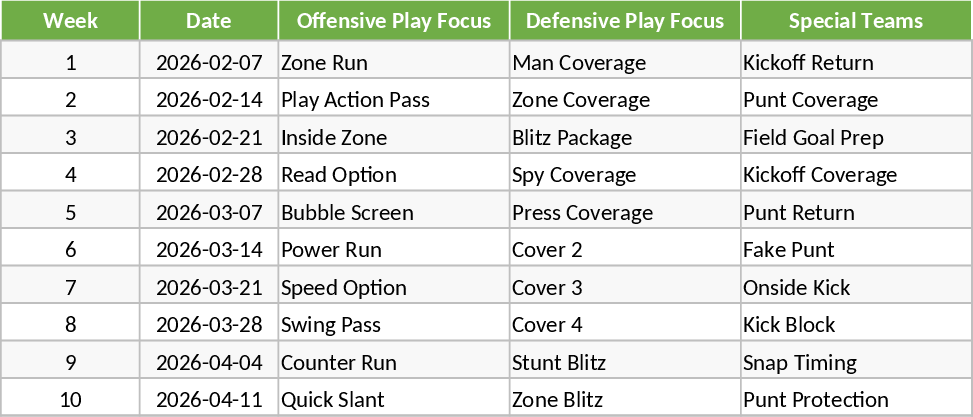 Plantilla de Instalación de Jugadas de Fútbol Americano 10 Semanas Plantilla