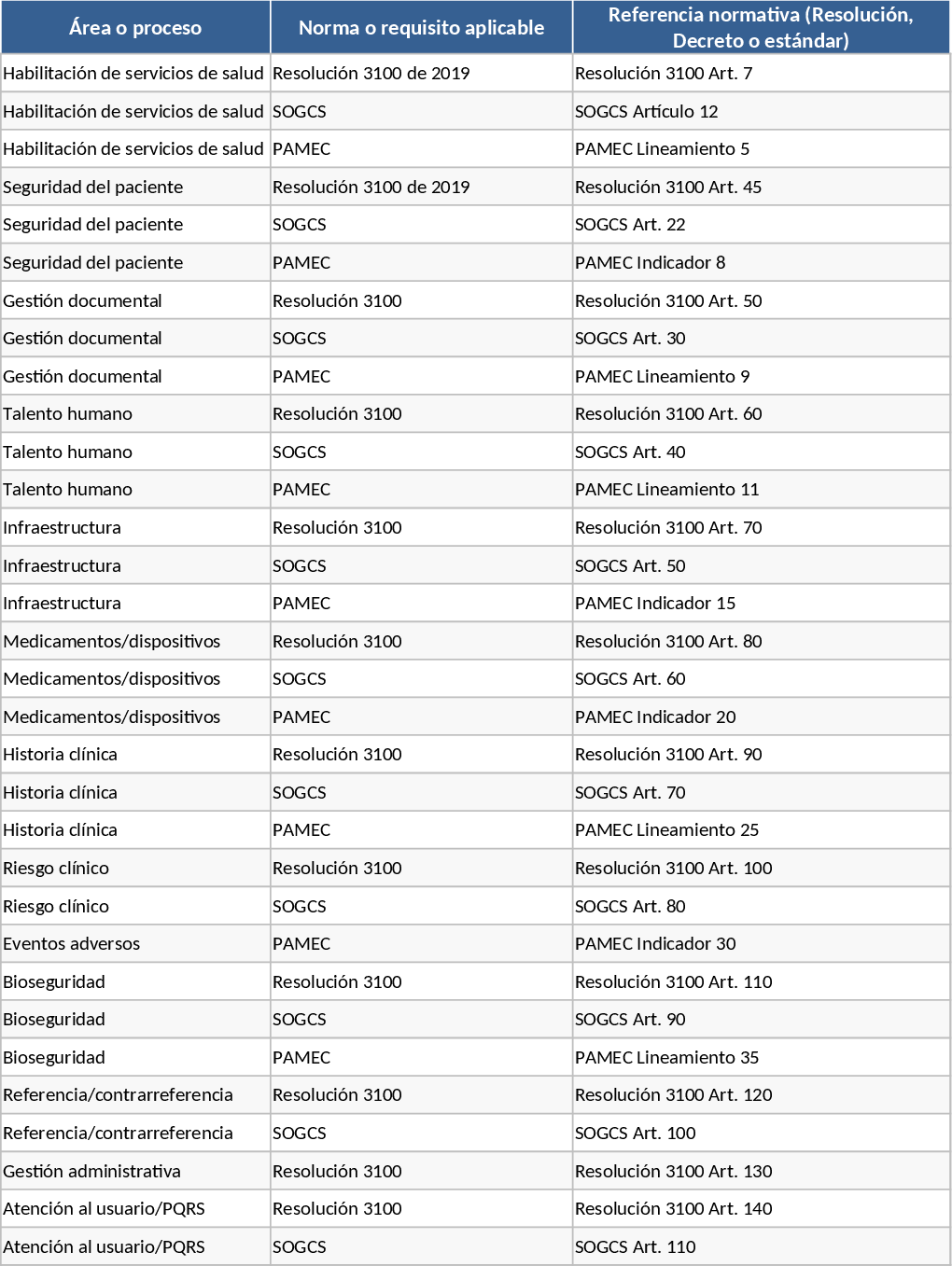 IPS包括的品質管理・規制遵守マトリックス テンプレート