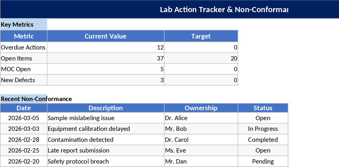 Lab Operations and Process Improvement Action Tracker Template