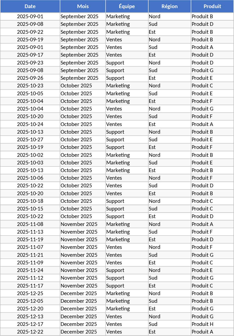 Advanced Monthly KPI Dashboard Template