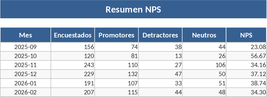 학업 경험 NPS 추적 템플릿