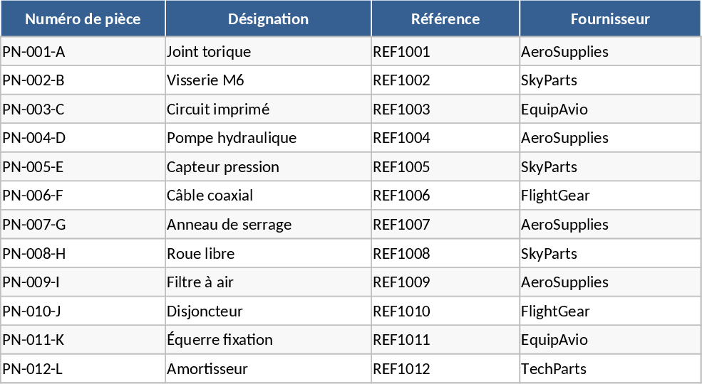 자동 항공 재고 및 규정 관리 템플릿