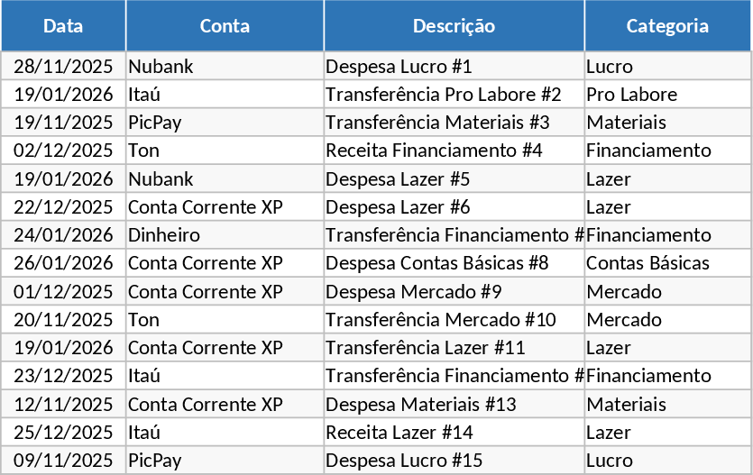 Automated Dental Practice and Personal Finance Dashboard Template