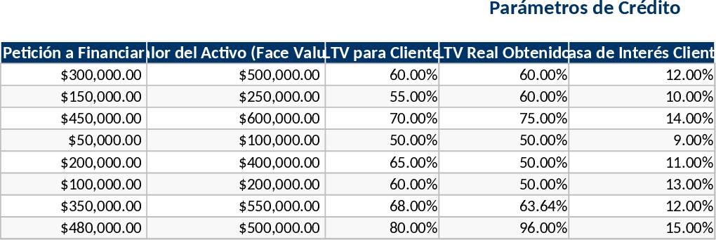 대출 자금조달 및 수익 분석 대시보드 템플릿