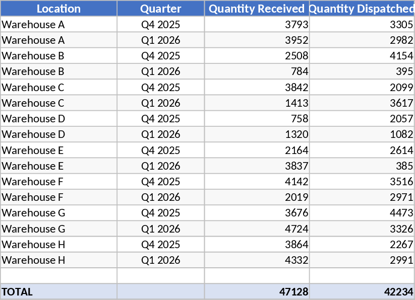 2025年第4四半期・2026年第1四半期 在庫受領・出荷（拠点別） テンプレート