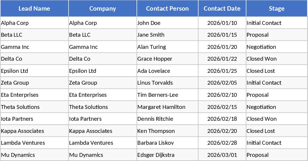 Automated Sales Win-Rate and Contact Tracker Template