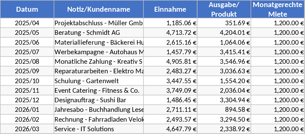 副業収支管理 テンプレート