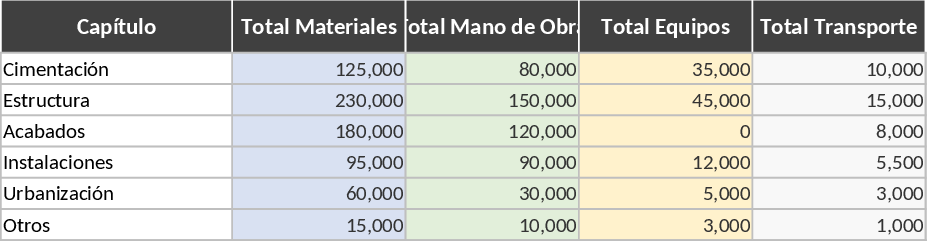 Comprehensive Residential Construction Budget and Unit Price Analysis Template