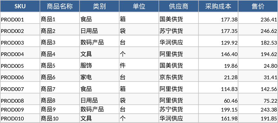 Automated Inventory Management and Stock Tracking Template