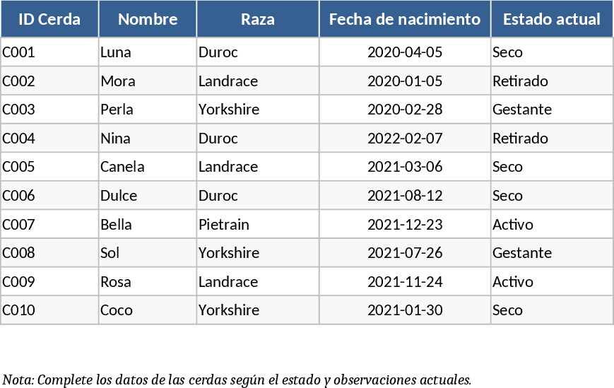 繁殖母豚管理 テンプレート