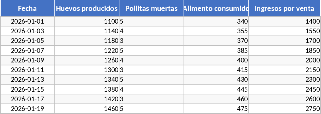 Advanced Laying Hen Farm Management and Production Tracker Template