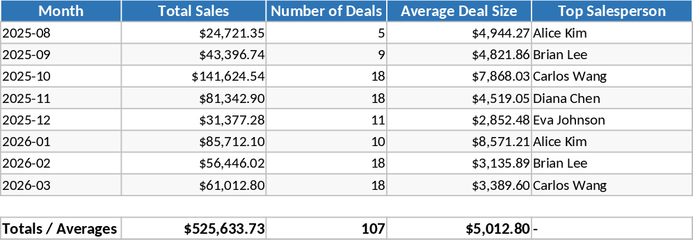 BBSpro販売トラッカー テンプレート