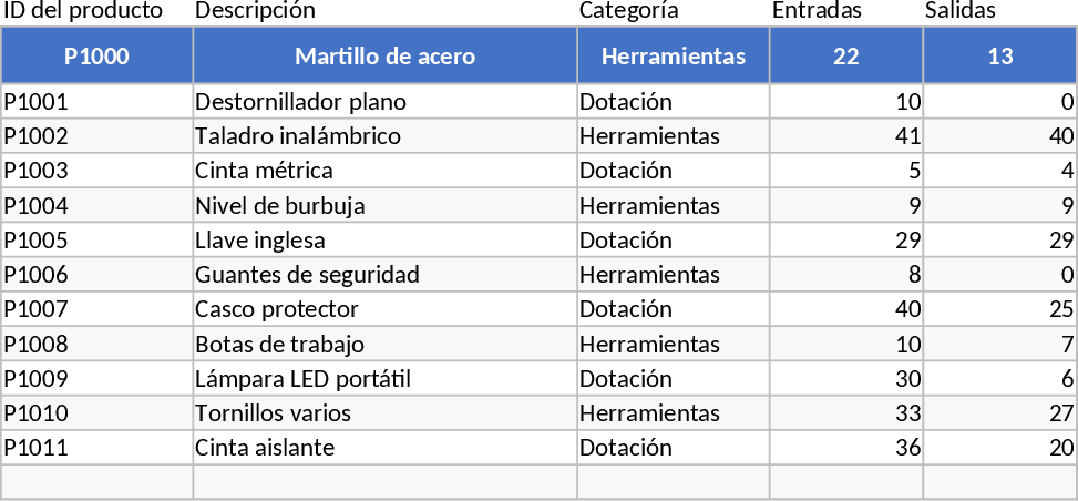 Control de Inventario y Valoración Plantilla