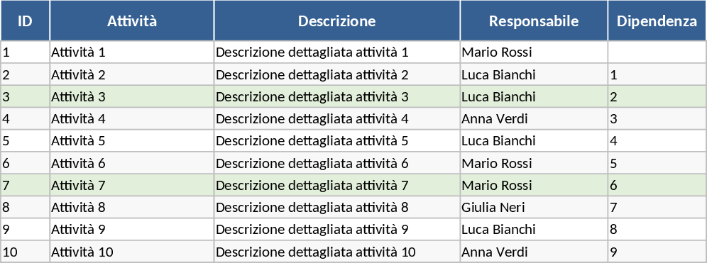 Professional Project Management Tracker with Automated Gantt Chart and Dashboard Template