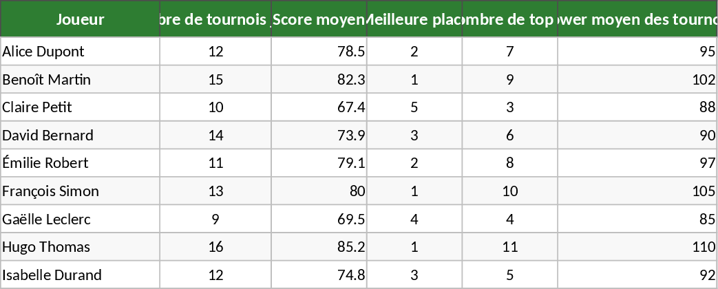 Modelo de Golf Modelo
