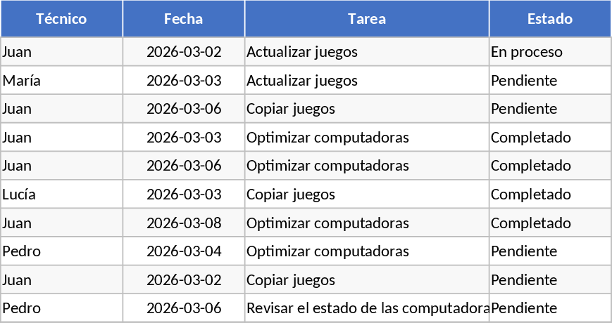 Lab Technician Task and Computer Maintenance Schedule Template