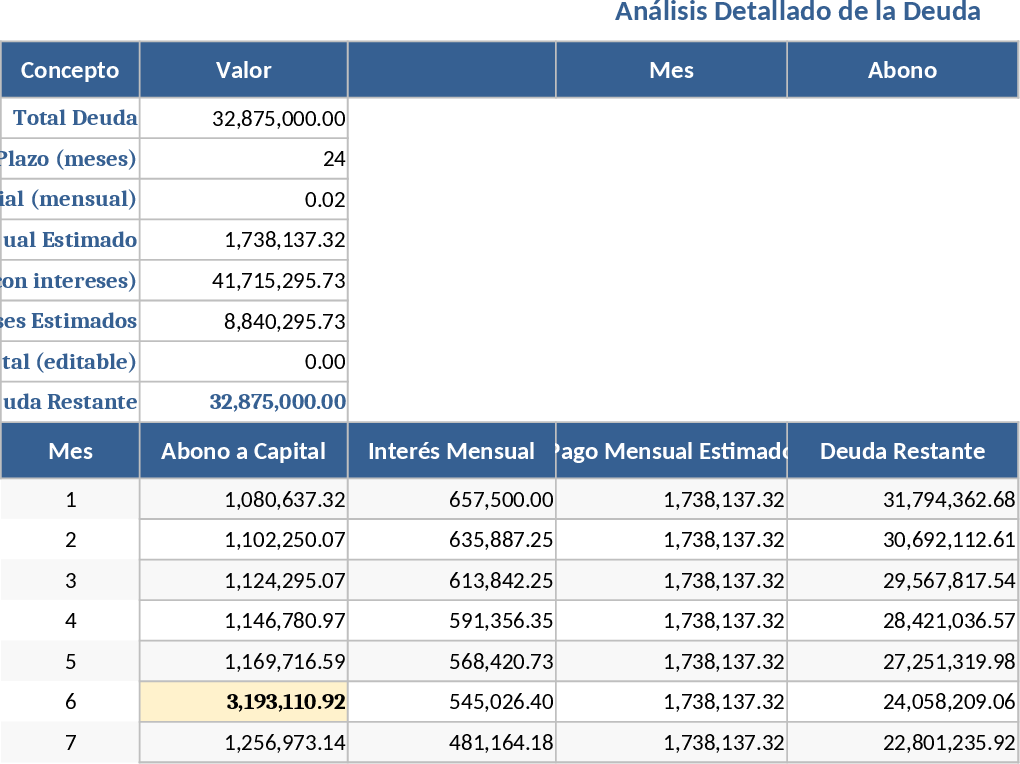 Debt Amortization Schedule with Extra Principal Payments Template